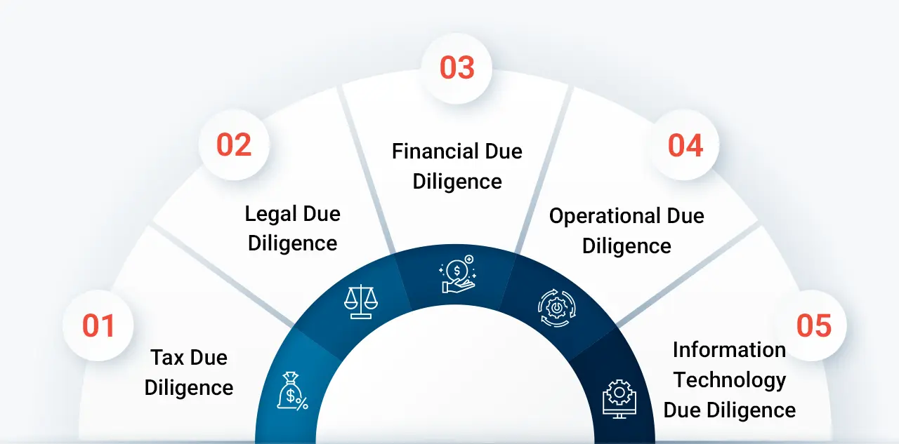 How DealFlow.sg Supports Investors with Due Diligence and Market Research